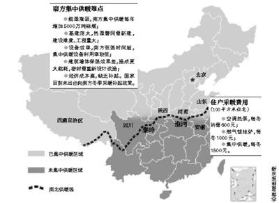 南方集中供暖点