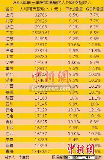 各省人均收入排名_新加坡人均收入排名(2)