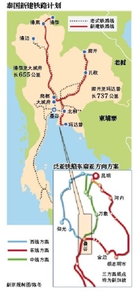 泰国新建铁路计划