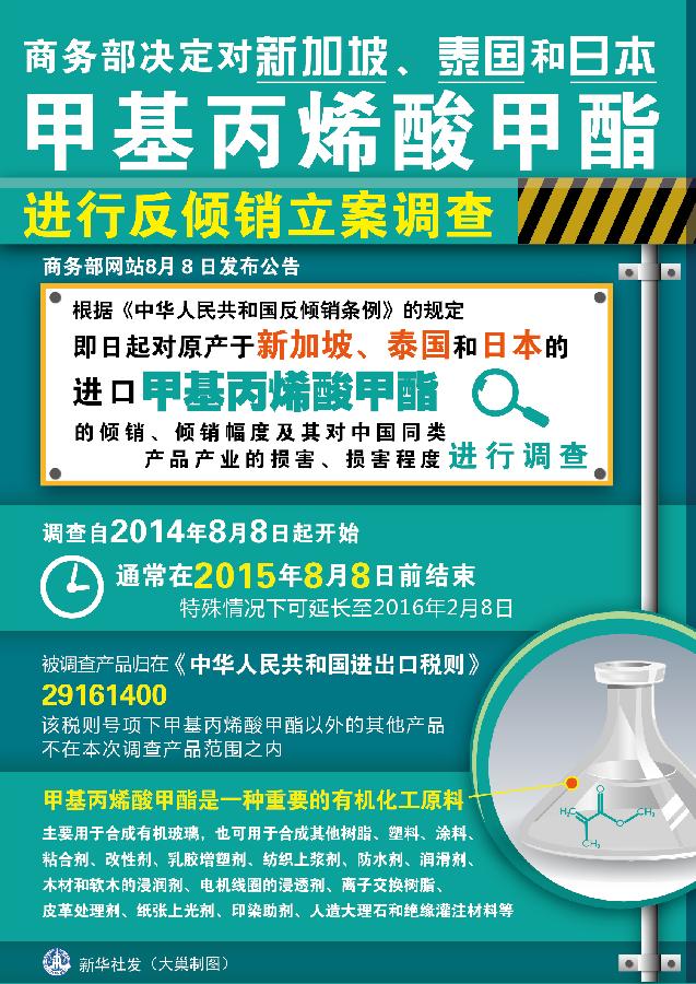 （图表）[经济]商务部决定对新加坡、泰国和日本甲基丙烯酸甲酯进行反倾销立案调查