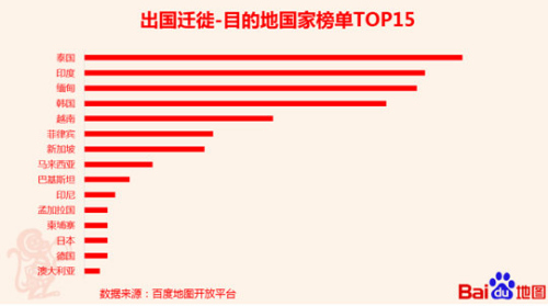 正文  出国过春节 90%游客选择去亚洲国家 百度地图跨国迁徙大数据