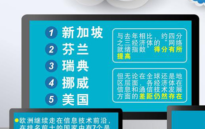 图表：新加坡卫冕全球信息技术最发达经济体桂冠