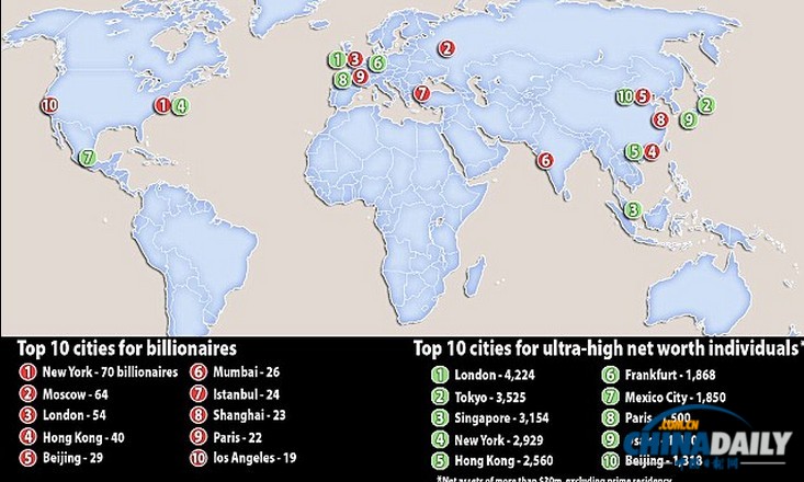個人財富世界地圖:億萬富翁和千萬富翁最多的地方.