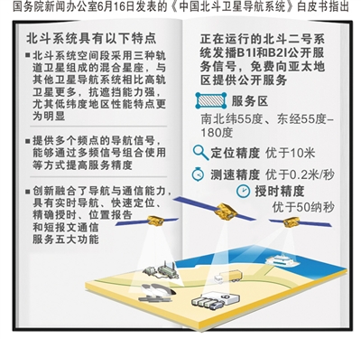 《中國北斗衛星導航系統》白皮書發佈